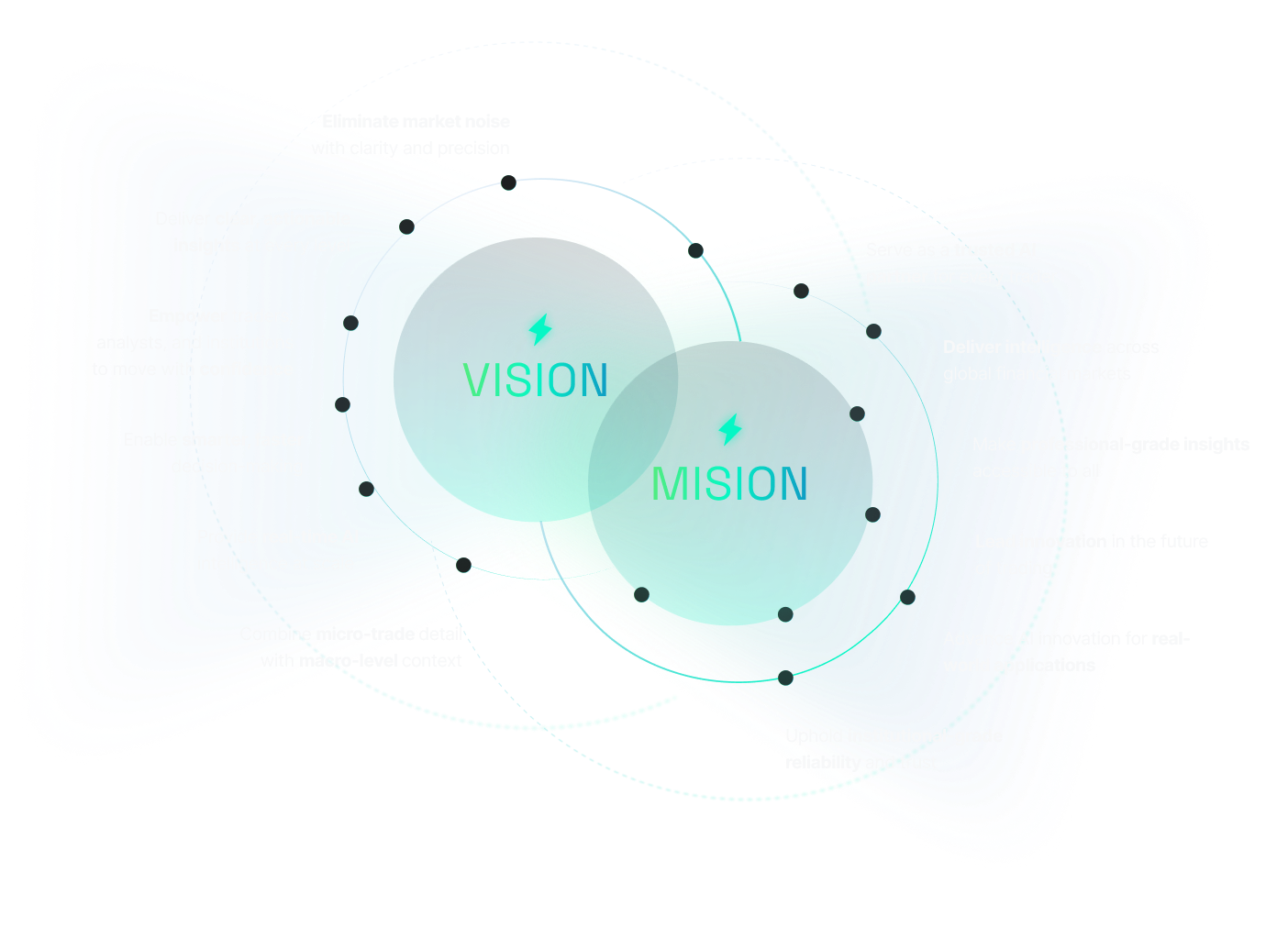 Our Mission & Vision