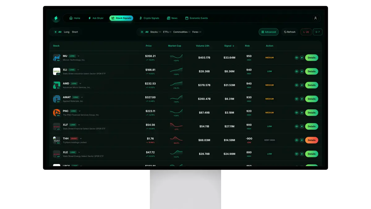 Strykr web trading dashboard showing real-time crypto and forex market data
