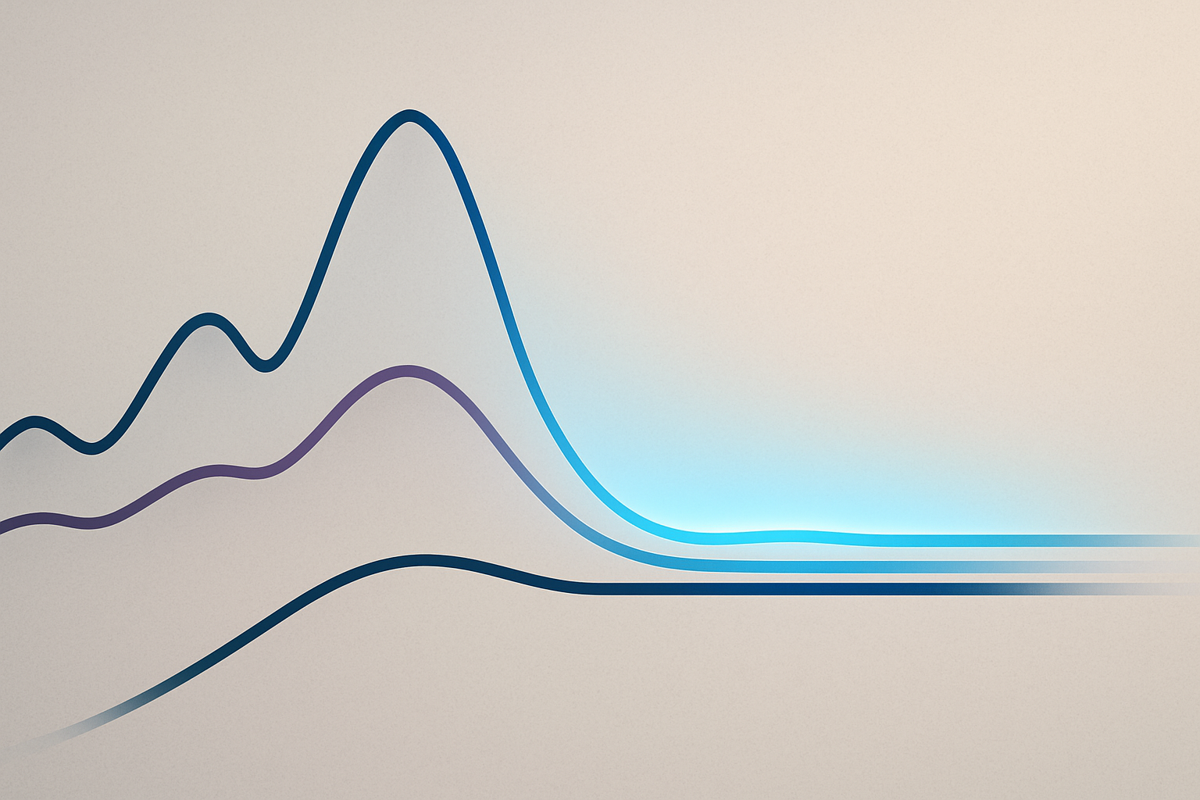 Global Equities Hit Pause: Why ACWI’s Flatline Is a Warning, Not a Green Light