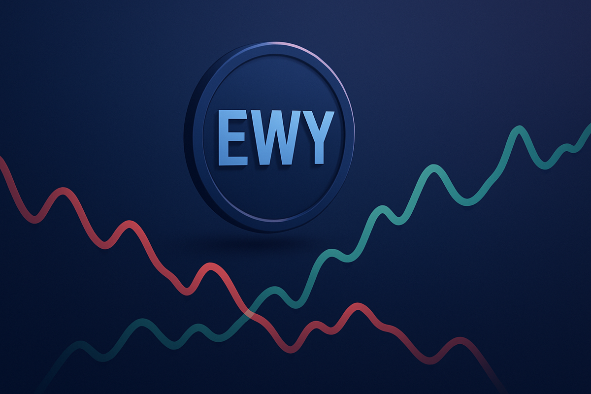 South Korea’s Market Standoff: Why EWY’s $181 Plateau Hides a Volatility Time Bomb